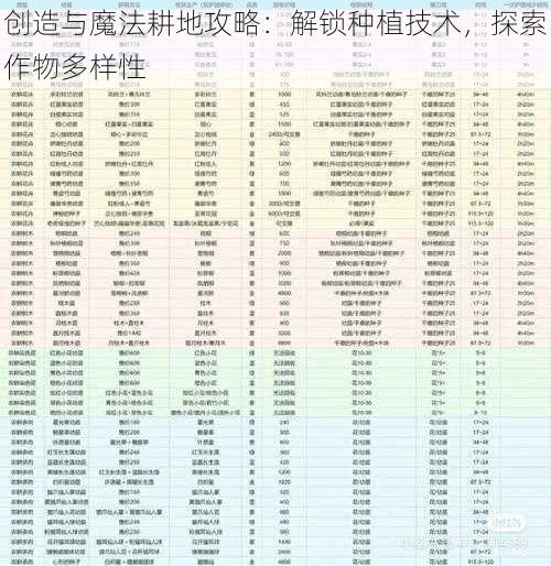 创造与魔法耕地攻略：解锁种植技术，探索作物多样性