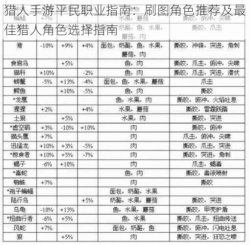 猎人手游平民职业指南：刷图角色推荐及最佳猎人角色选择指南