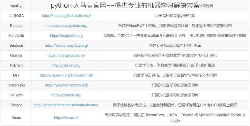 python 人马兽官网——提供专业的机器学习解决方案