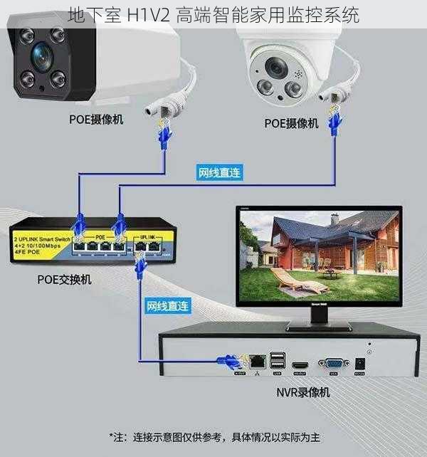 地下室 H1V2 高端智能家用监控系统