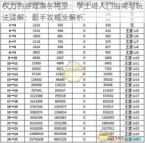 权力的游戏凛冬将至：学士塔入门指南与玩法详解：新手攻略全解析