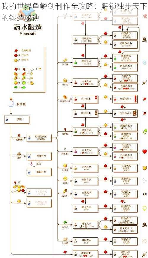 我的世界鱼鳞剑制作全攻略：解锁独步天下的锻造秘诀