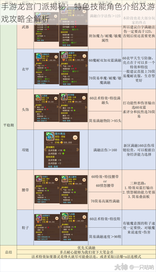 手游龙宫门派揭秘：特色技能角色介绍及游戏攻略全解析