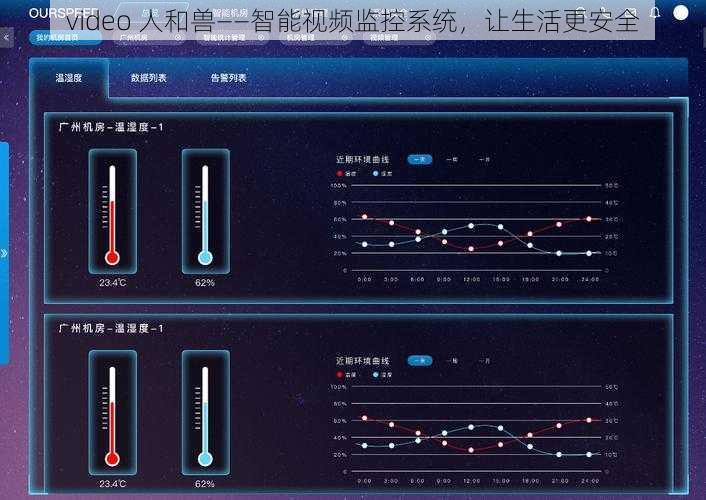 video 人和兽——智能视频监控系统，让生活更安全