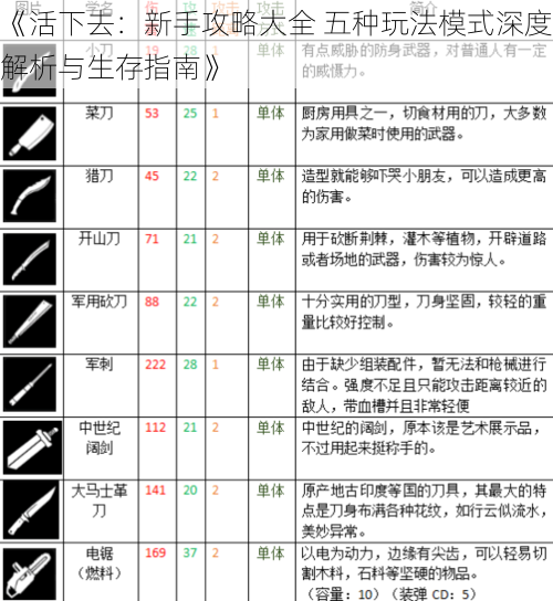 《活下去：新手攻略大全 五种玩法模式深度解析与生存指南》