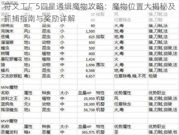 符文工厂5四星通缉魔物攻略：魔物位置大揭秘及抓捕指南与奖励详解