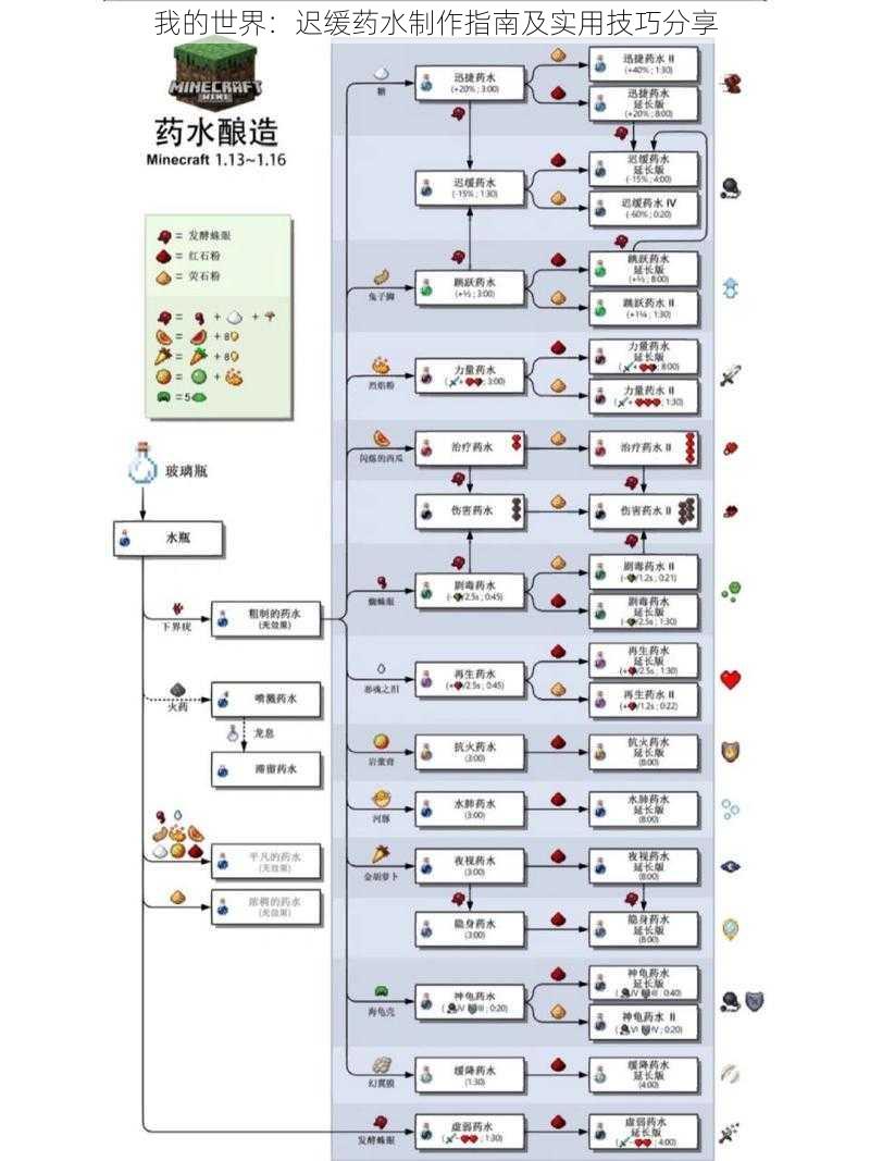 我的世界：迟缓药水制作指南及实用技巧分享