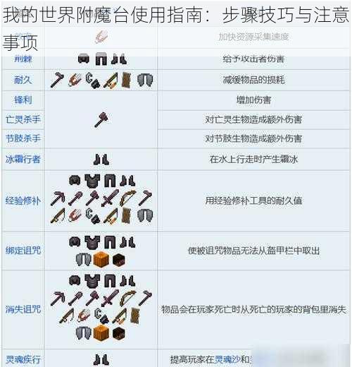 我的世界附魔台使用指南：步骤技巧与注意事项