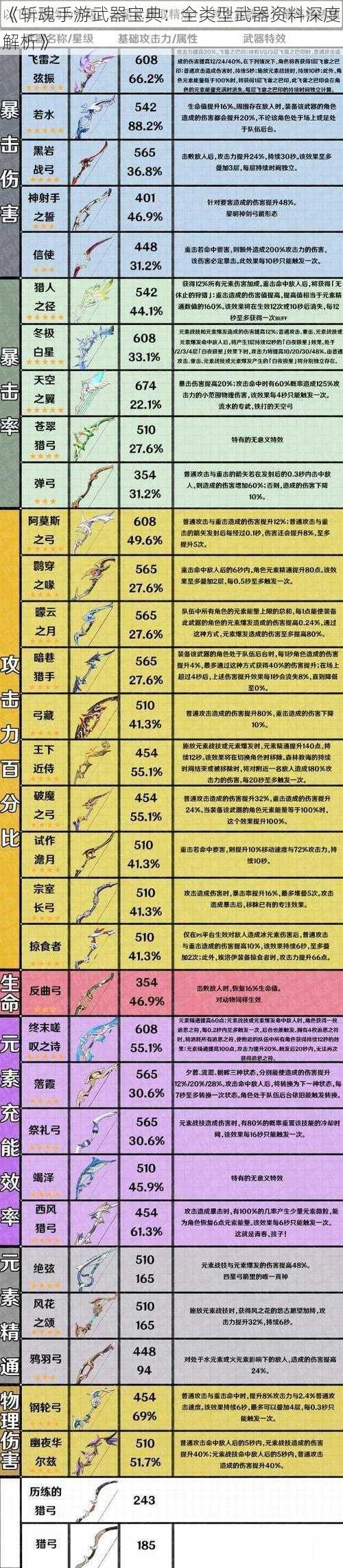 《斩魂手游武器宝典：全类型武器资料深度解析》