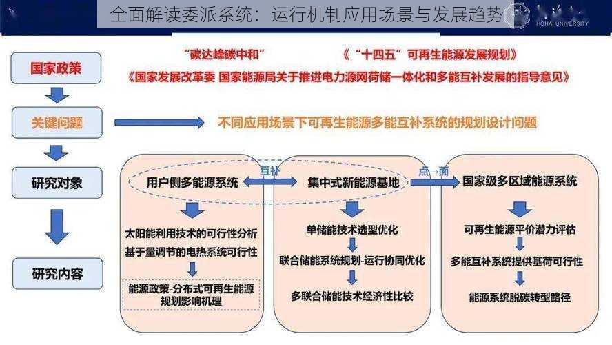 全面解读委派系统：运行机制应用场景与发展趋势