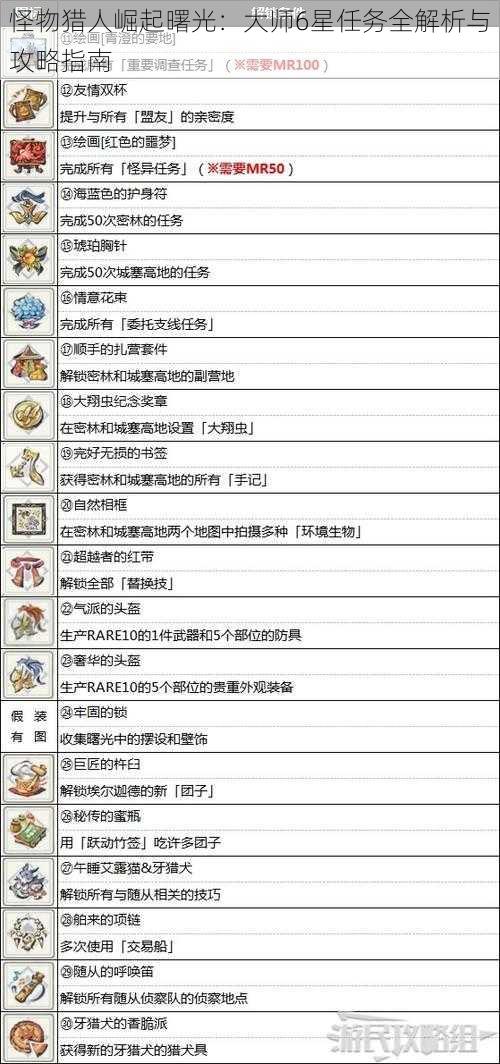 怪物猎人崛起曙光：大师6星任务全解析与攻略指南