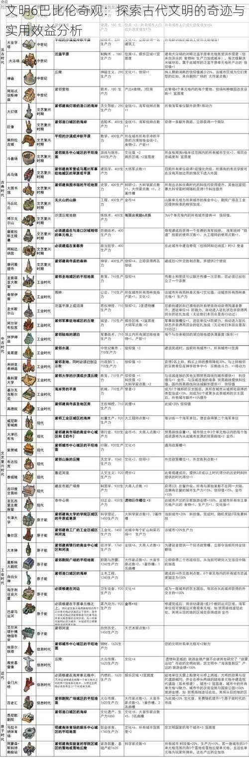 文明6巴比伦奇观：探索古代文明的奇迹与实用效益分析