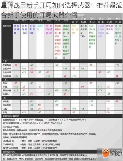 星际战甲新手开局如何选择武器：推荐最适合新手使用的开局武器介绍