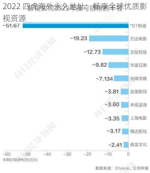 2022 四虎海外永久地址：畅享全球优质影视资源