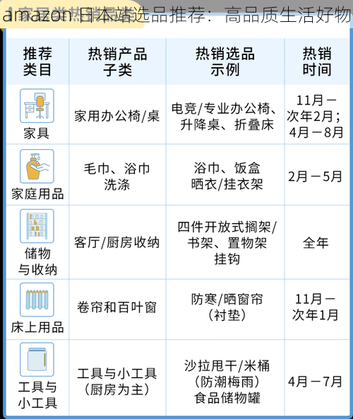 amazon 日本站选品推荐：高品质生活好物