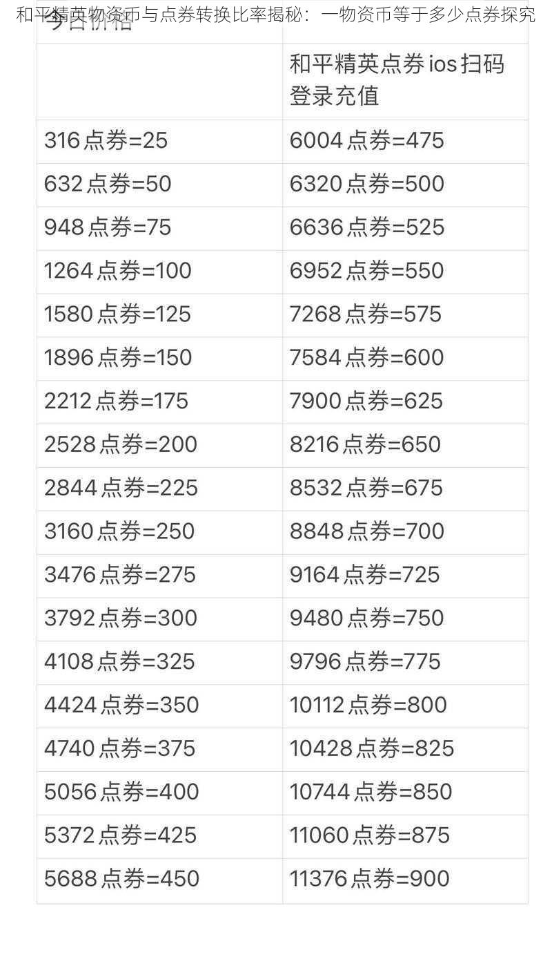 和平精英物资币与点券转换比率揭秘：一物资币等于多少点券探究