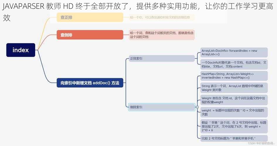 JAVAPARSER 教师 HD 终于全部开放了，提供多种实用功能，让你的工作学习更高效