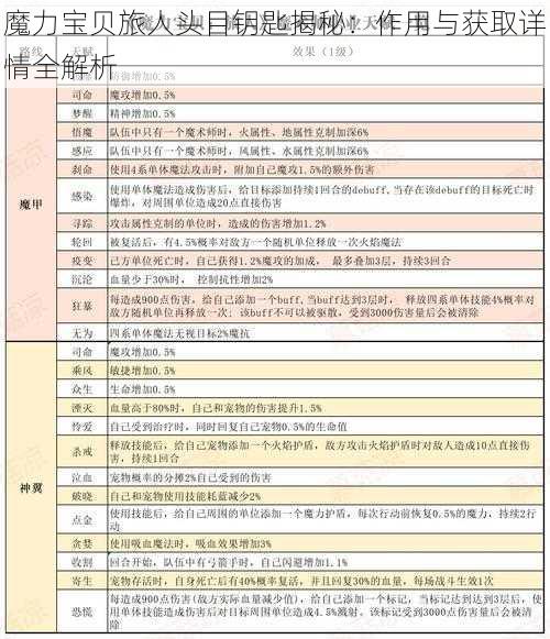 魔力宝贝旅人头目钥匙揭秘：作用与获取详情全解析