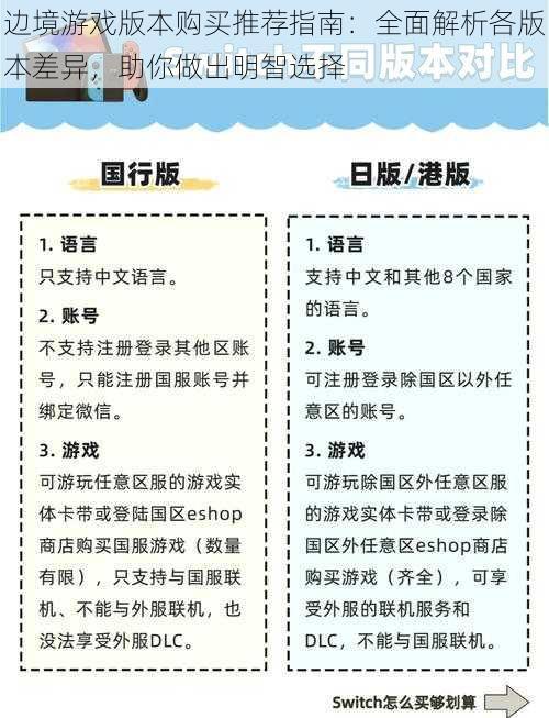 边境游戏版本购买推荐指南：全面解析各版本差异，助你做出明智选择