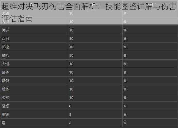 超维对决飞刃伤害全面解析：技能图鉴详解与伤害评估指南