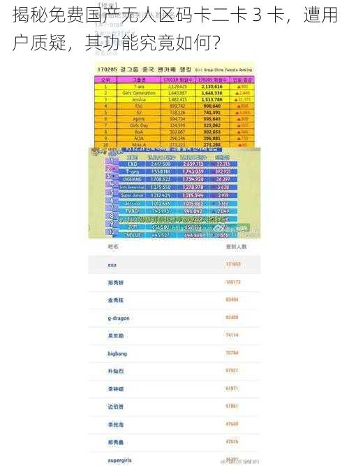 揭秘免费国产无人区码卡二卡 3 卡，遭用户质疑，其功能究竟如何？