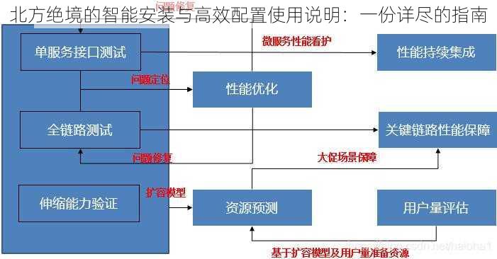 北方绝境的智能安装与高效配置使用说明：一份详尽的指南