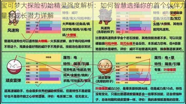 宝可梦大探险初始精灵强度解析：如何智慧选择你的首个伙伴力量与成长潜力详解