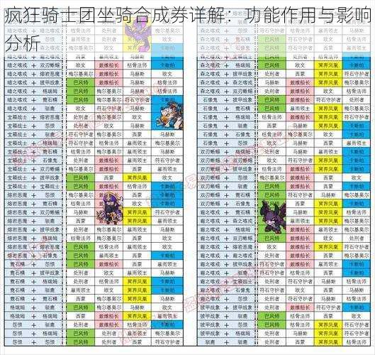 疯狂骑士团坐骑合成券详解：功能作用与影响分析