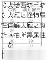 《大话西游手游》大雁塔怪物属性详解大雁塔魔族满抽所需属性一览