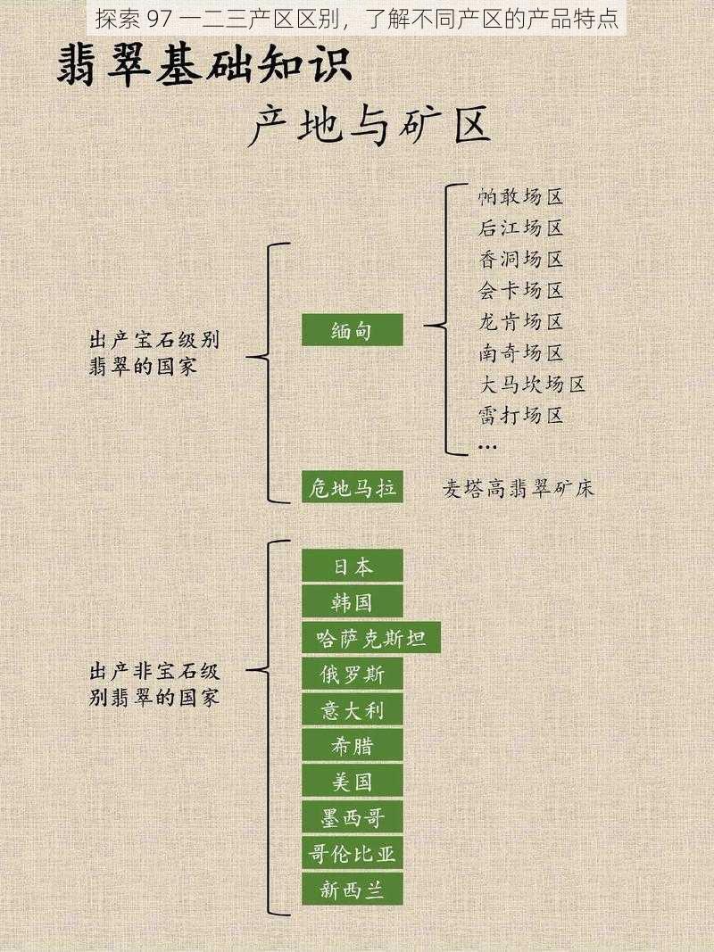 探索 97 一二三产区区别，了解不同产区的产品特点