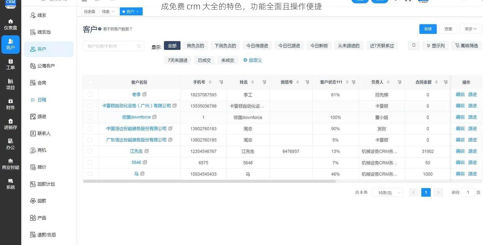 成免费 crm 大全的特色，功能全面且操作便捷