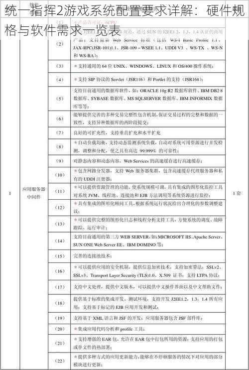 统一指挥2游戏系统配置要求详解：硬件规格与软件需求一览表