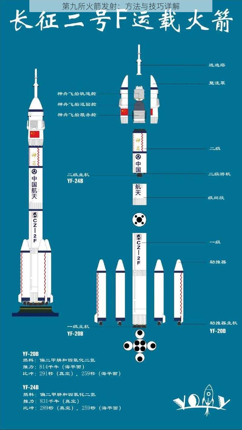 第九所火箭发射：方法与技巧详解