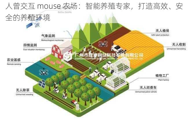 人曾交互 mouse 农场：智能养殖专家，打造高效、安全的养殖环境