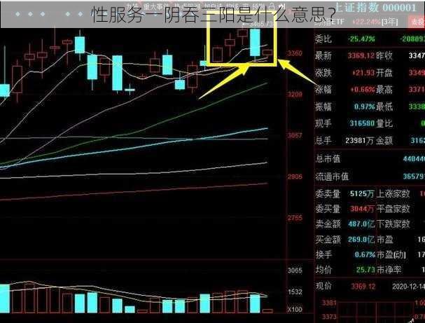 性服务一阴吞三阳是什么意思？