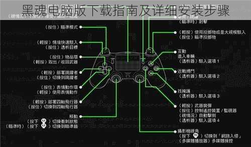 黑魂电脑版下载指南及详细安装步骤