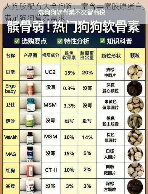 人狗胶配方大全狗狗：富含丰富胶原蛋白，满足狗狗营养需求