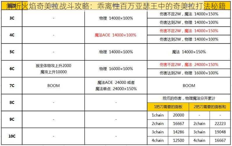 解析火焰奇美拉战斗攻略：乖离性百万亚瑟王中的奇美拉打法秘籍