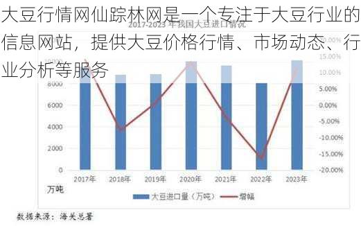 大豆行情网仙踪林网是一个专注于大豆行业的信息网站，提供大豆价格行情、市场动态、行业分析等服务