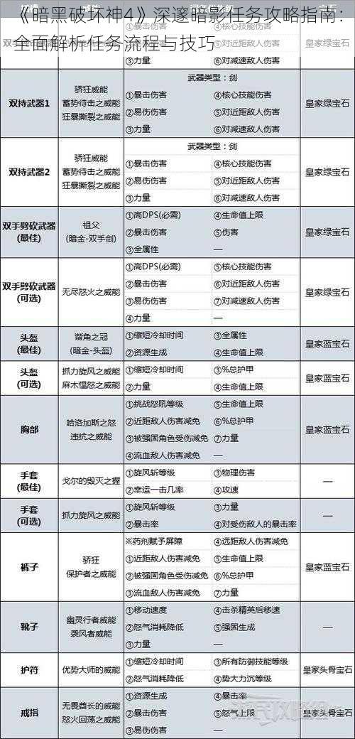 《暗黑破坏神4》深邃暗影任务攻略指南：全面解析任务流程与技巧