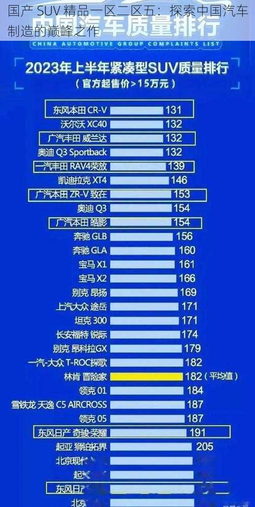 国产 SUV 精品一区二区五：探索中国汽车制造的巅峰之作