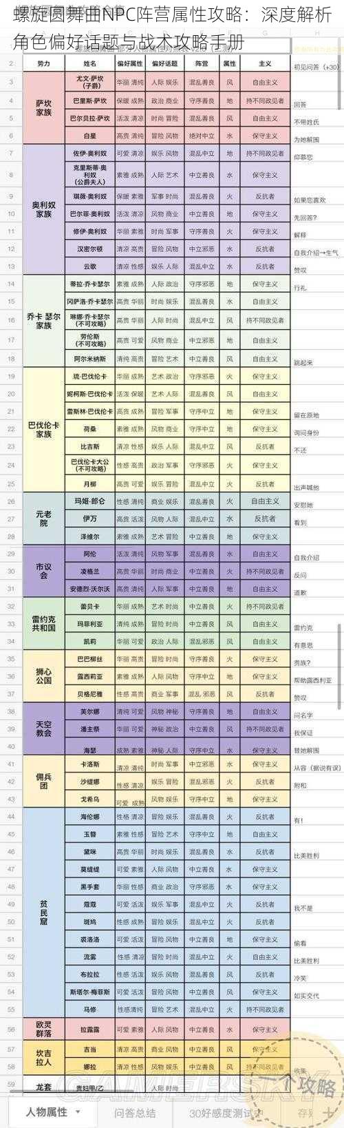 螺旋圆舞曲NPC阵营属性攻略：深度解析角色偏好话题与战术攻略手册