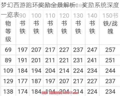 梦幻西游跑环奖励全景解析：奖励系统深度一览表