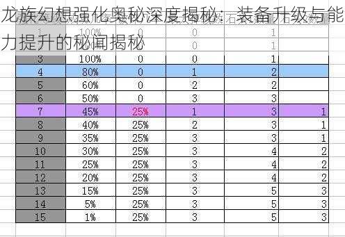 龙族幻想强化奥秘深度揭秘：装备升级与能力提升的秘闻揭秘