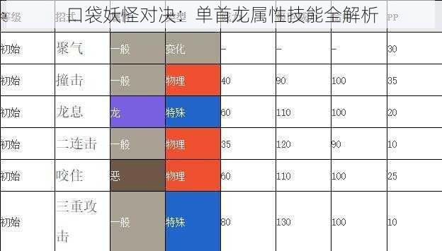 口袋妖怪对决：单首龙属性技能全解析