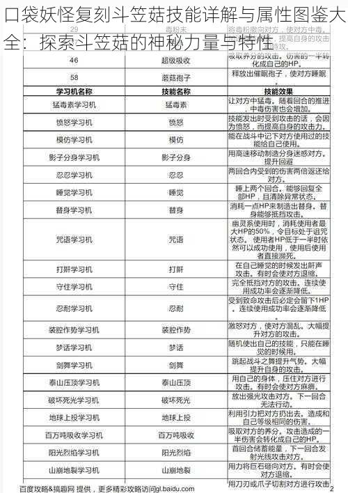 口袋妖怪复刻斗笠菇技能详解与属性图鉴大全：探索斗笠菇的神秘力量与特性