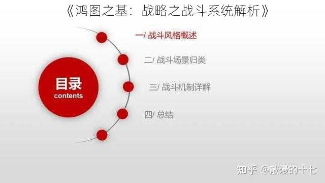 《鸿图之基：战略之战斗系统解析》