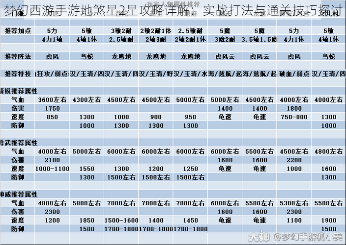 梦幻西游手游地煞星2星攻略详解：实战打法与通关技巧探讨