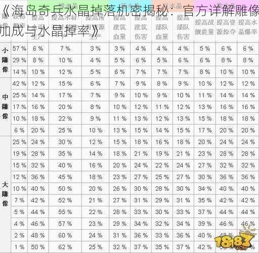 《海岛奇兵水晶掉落机密揭秘：官方详解雕像加成与水晶掉率》