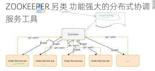 ZOOKEEPER 另类 功能强大的分布式协调服务工具